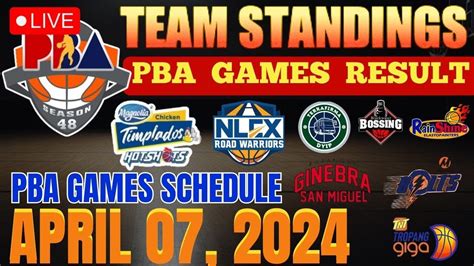 pba scores today|pba toc standings.